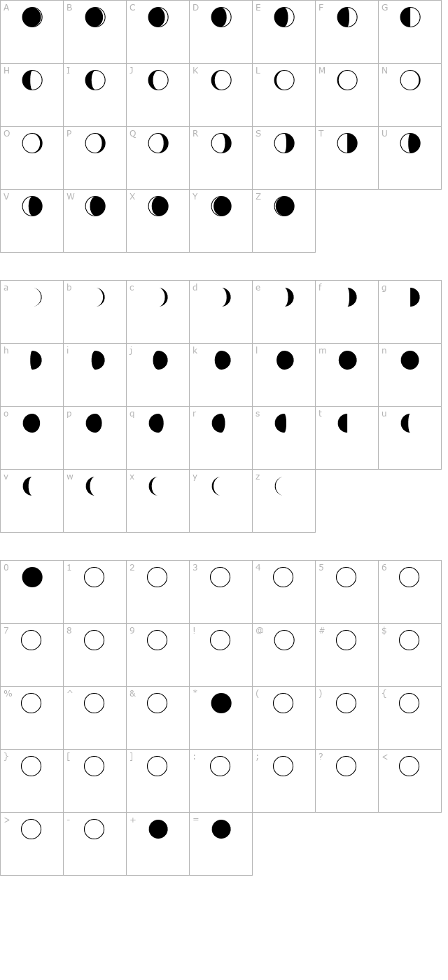 Moon Phases character map
