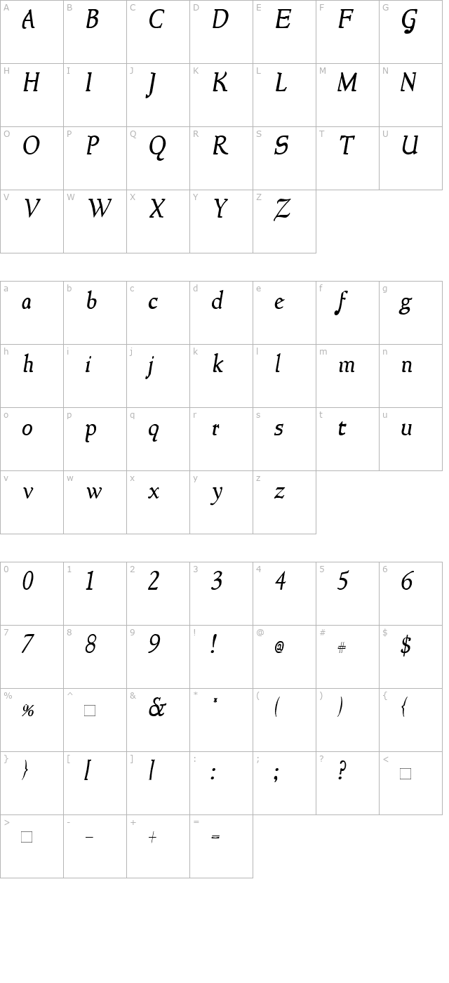 NewStyle Italic character map
