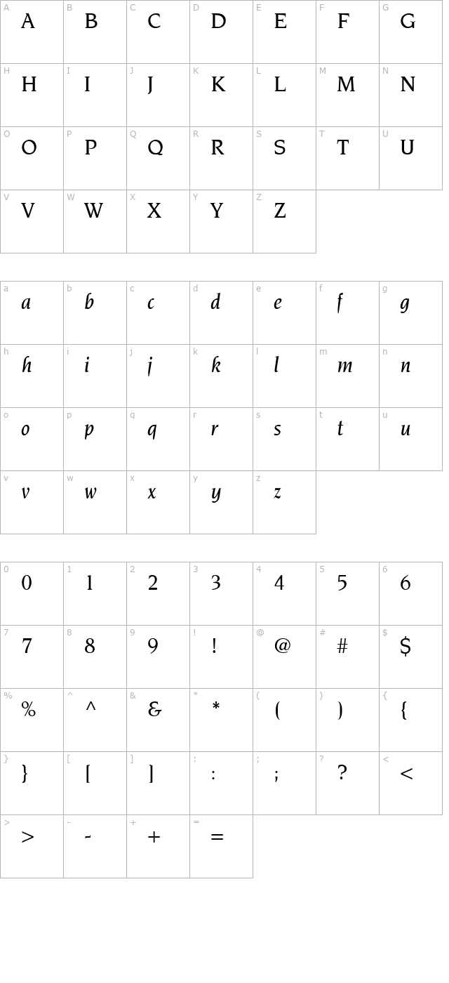 Novarese MediumItalic character map