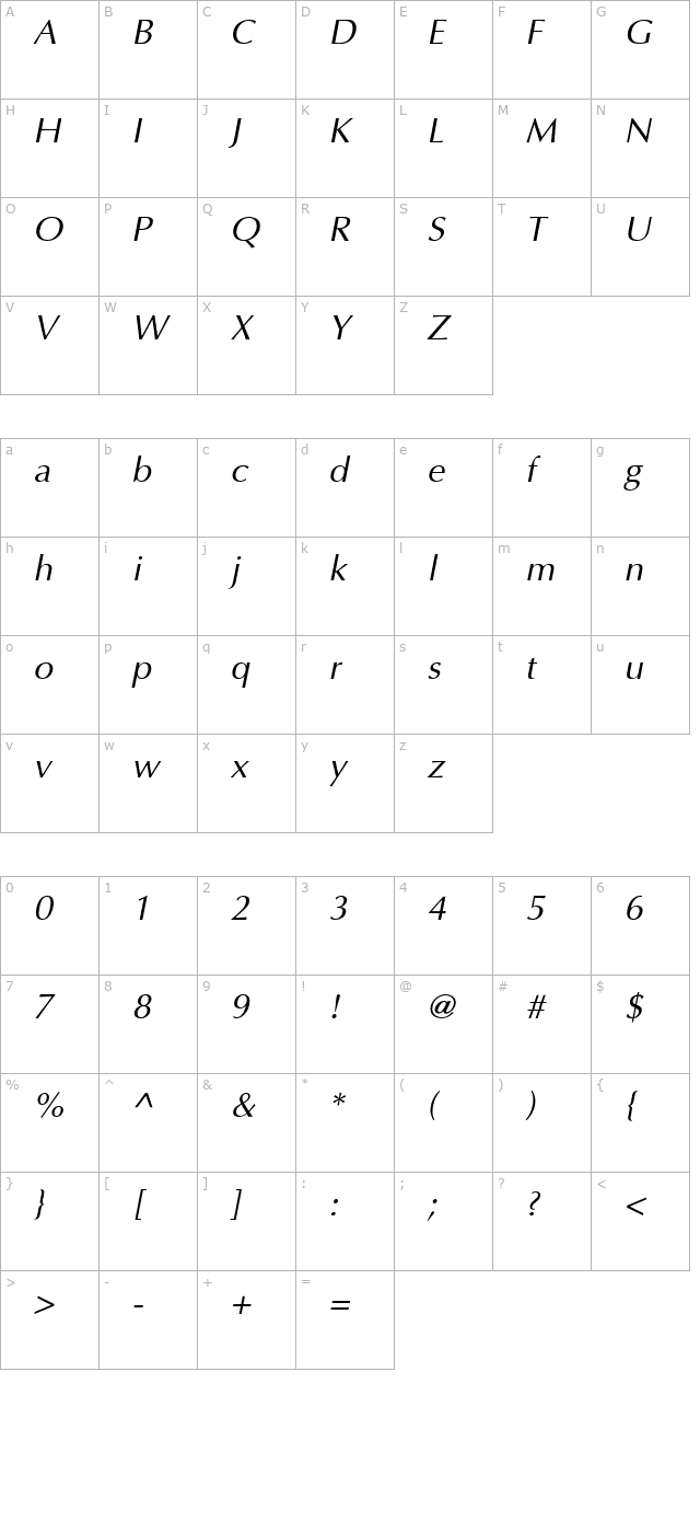 Ottawa Italic character map