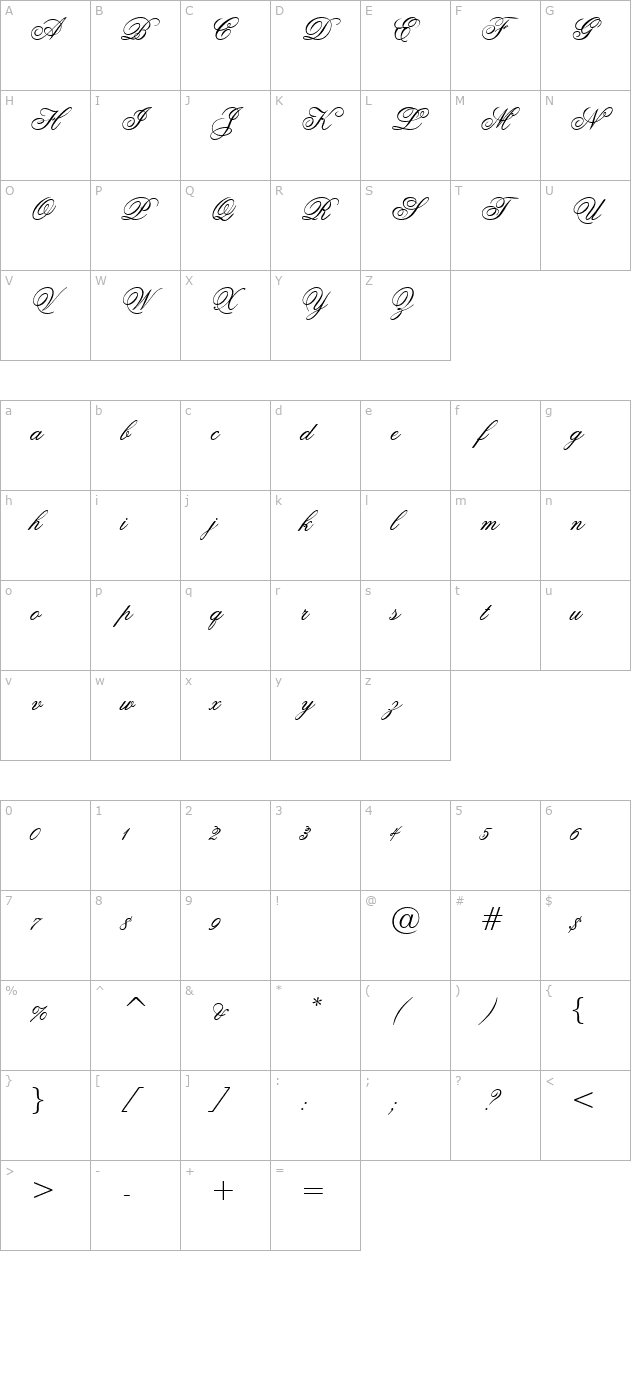 Ouverture script character map