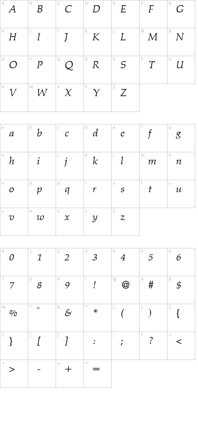 PalmerWerk Italic character map