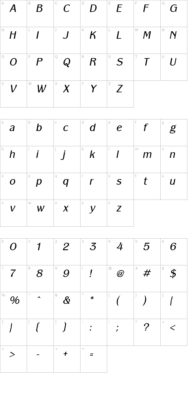 Panache Italic character map