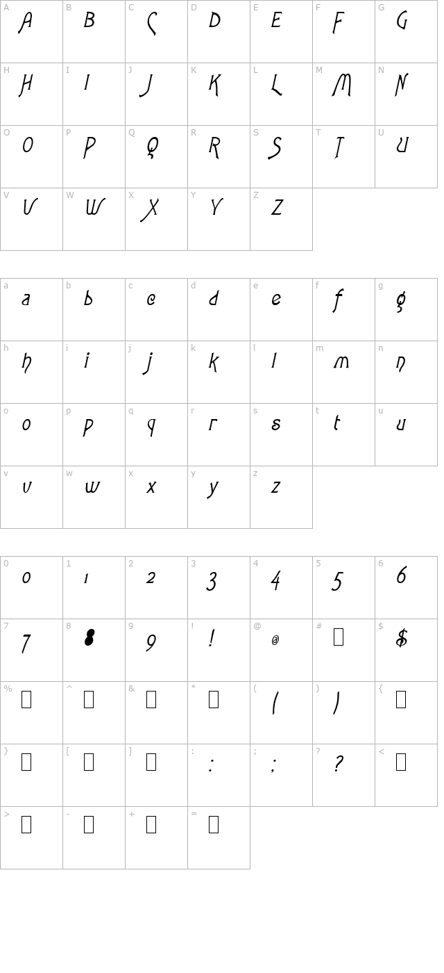 Parsnip Oblique character map