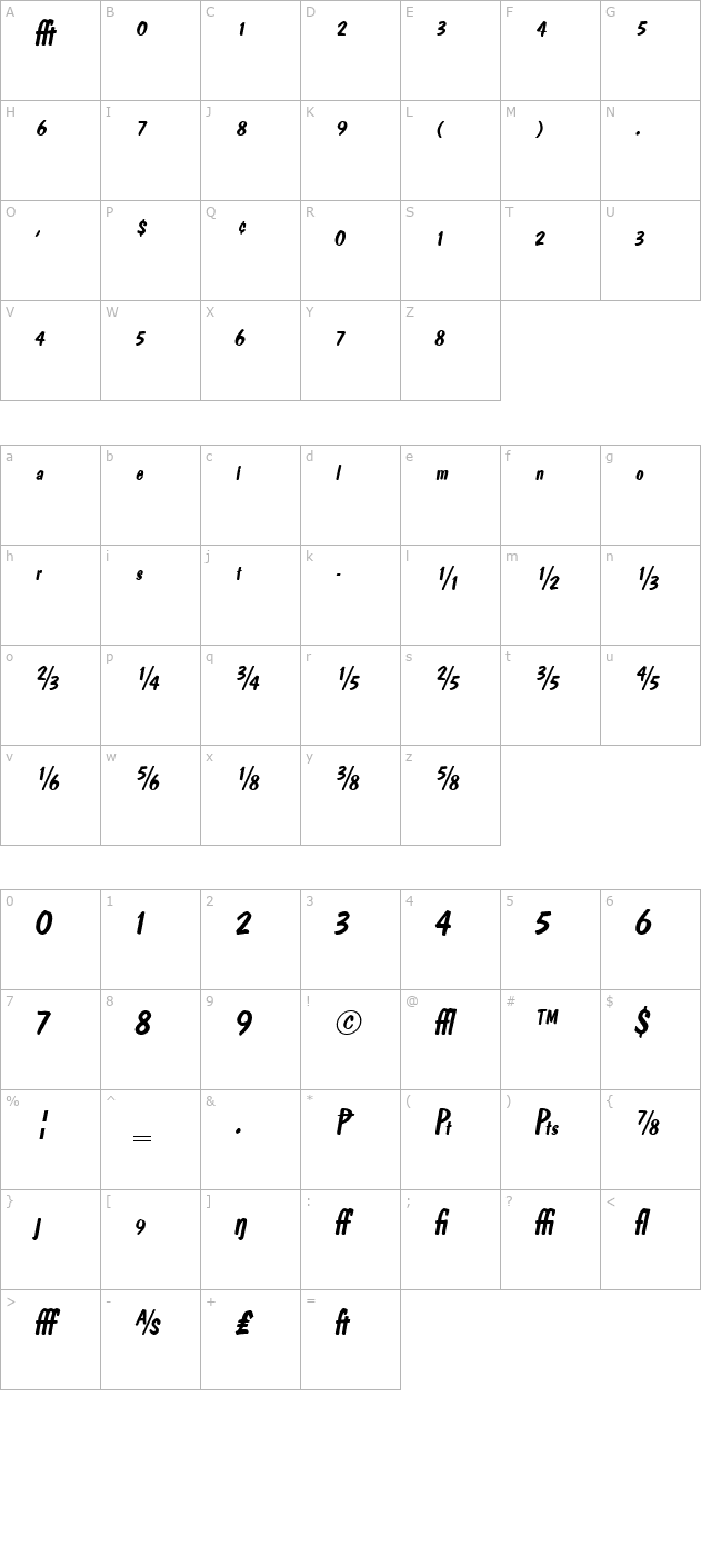 PedroExp Italic character map