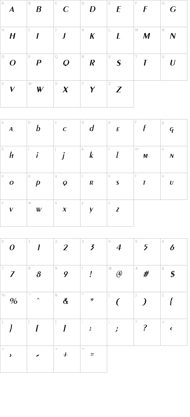 Penyae Italic character map