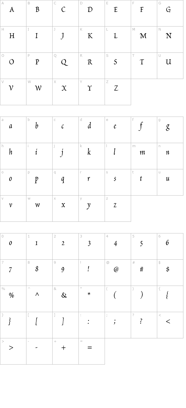 Petitscript character map