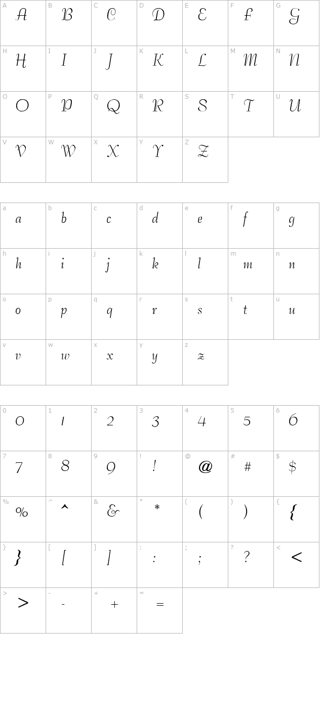 Petticoat Script SSi character map