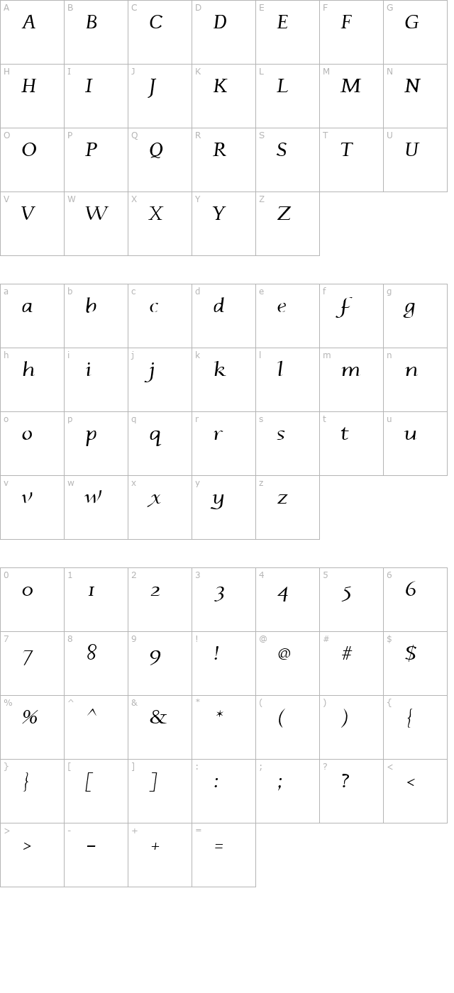 Phaedrus Italic character map