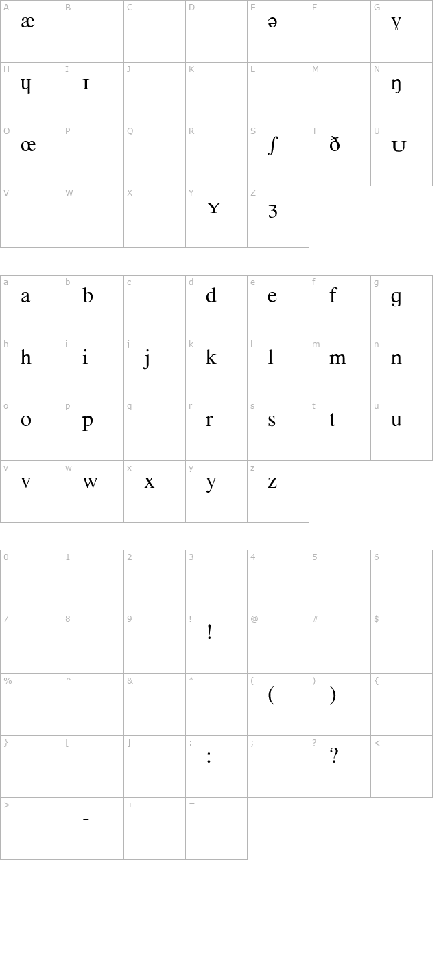 Phonetic-Alphabet character map