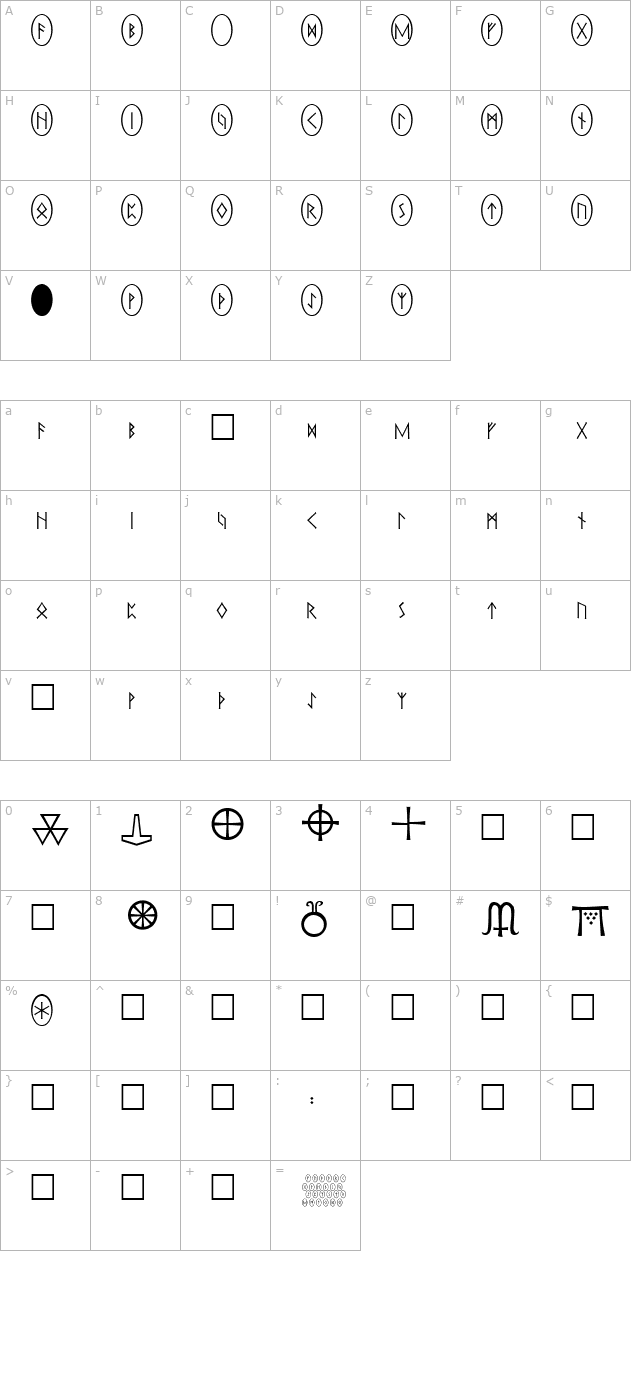 pi-rho-runestones character map