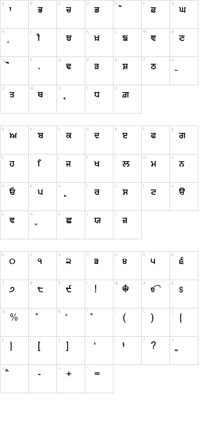 Punjabi Sans character map