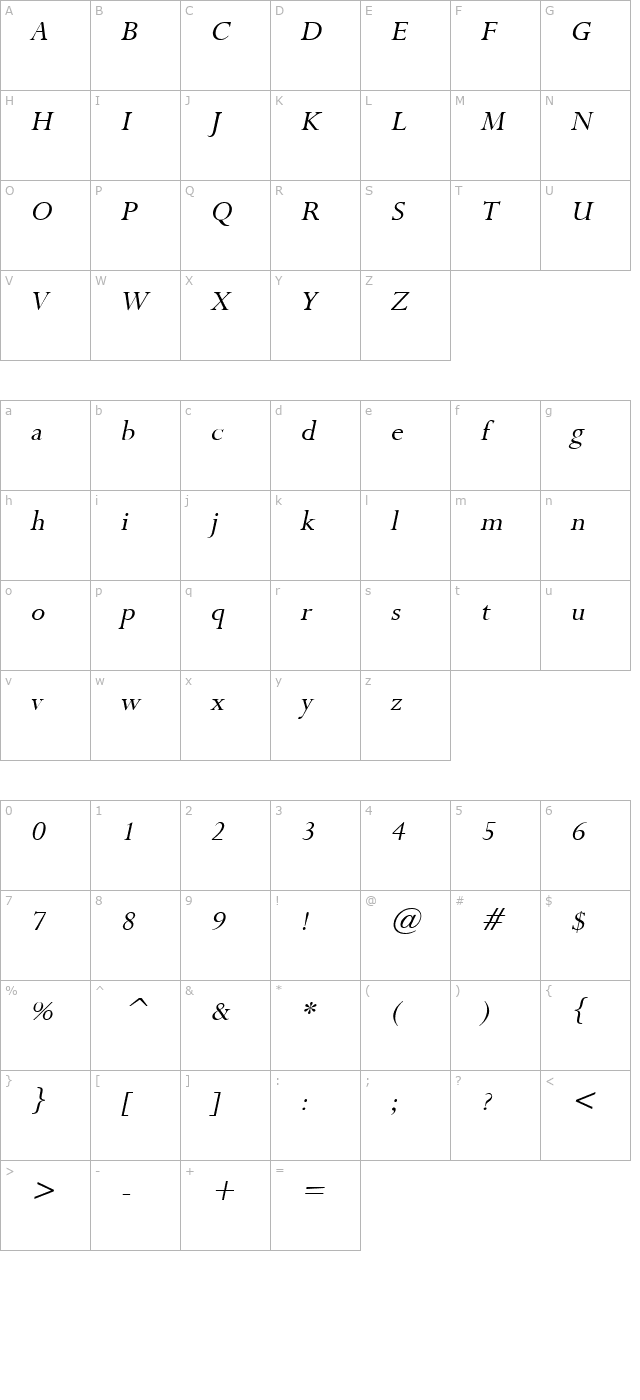 Rapid Italic character map