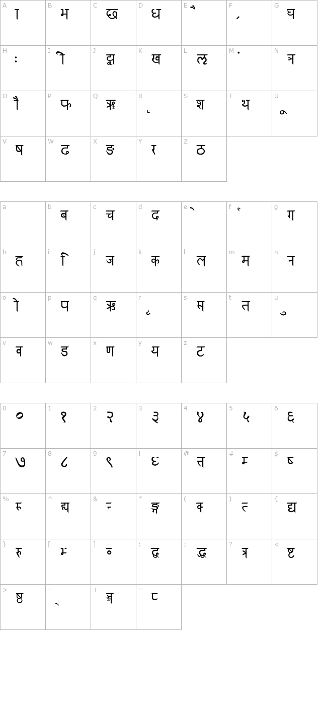rk-sanskrit character map