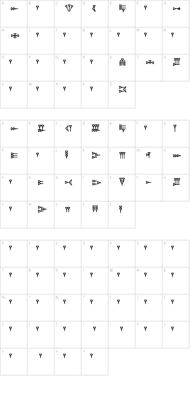 RK Ugaritic character map