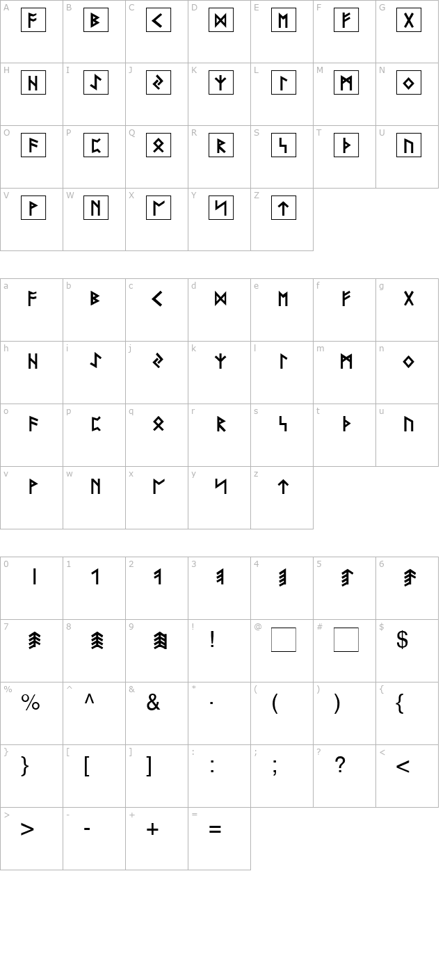 rune-becker character map