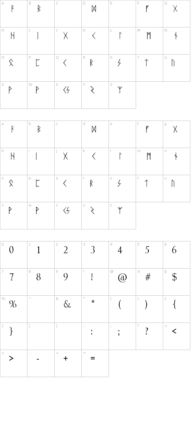 rune character map