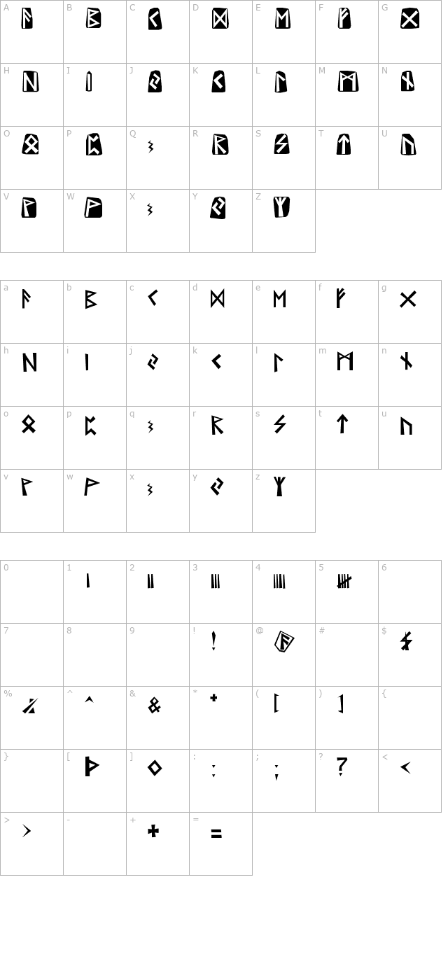 Runes character map