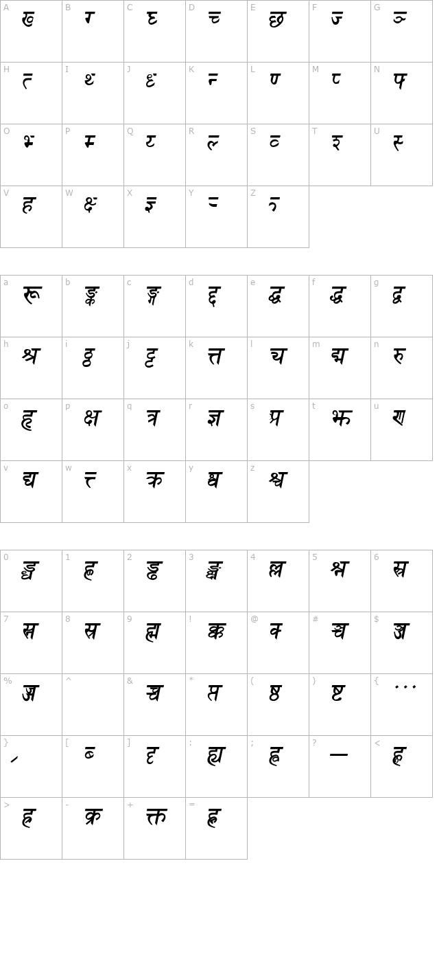 Sanskrit BoldItalic character map