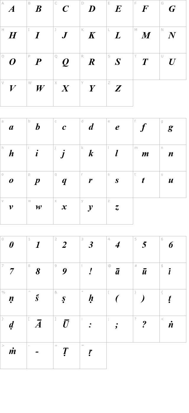 sanskrit-roman-bold-italic character map