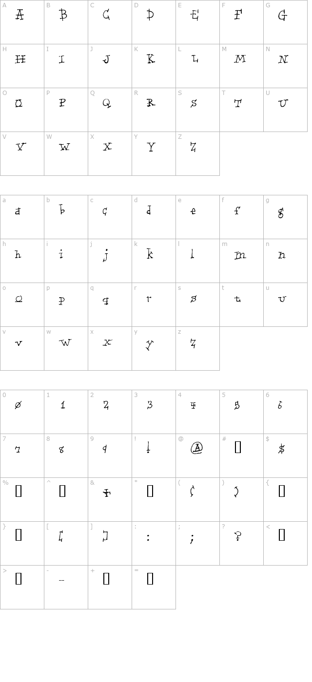 Serifity character map