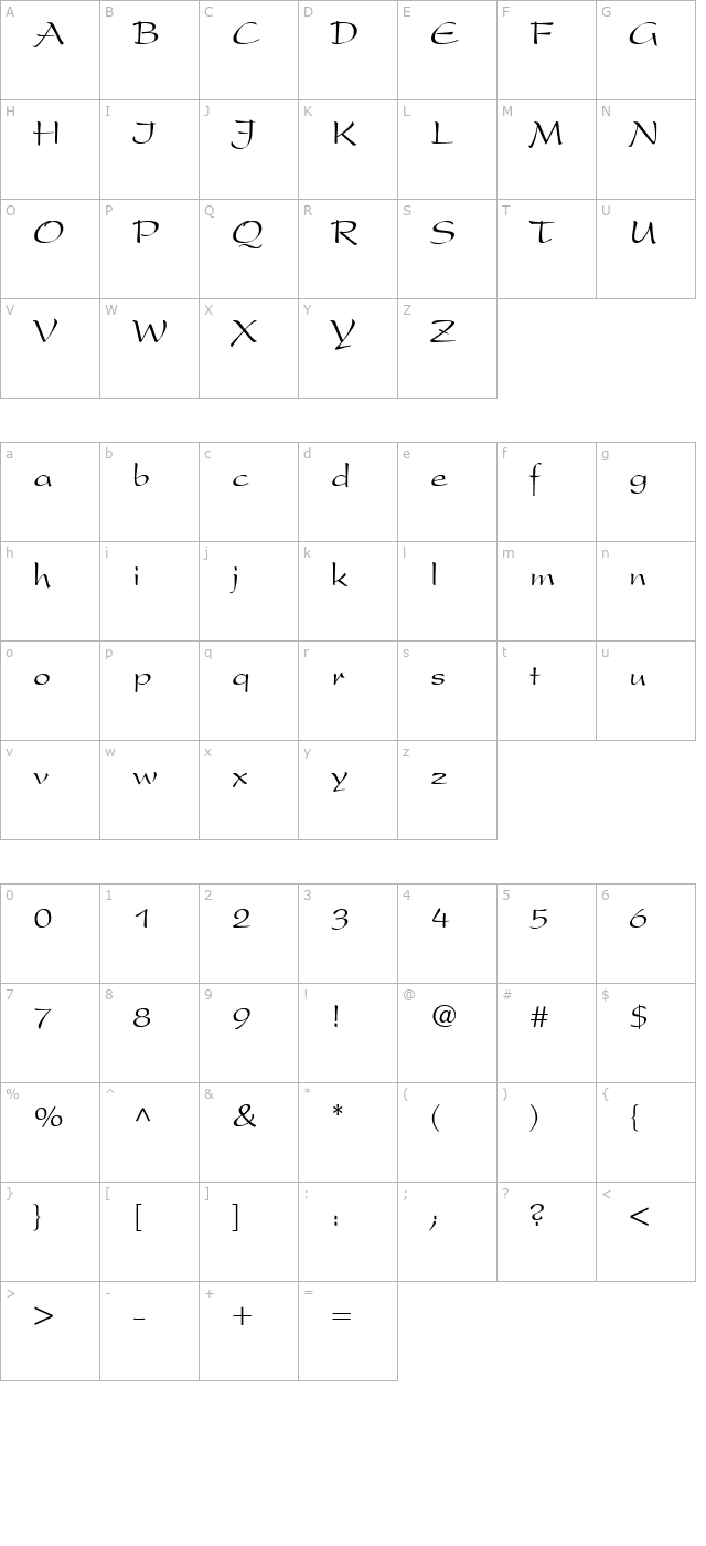 Snippet Script SSi character map