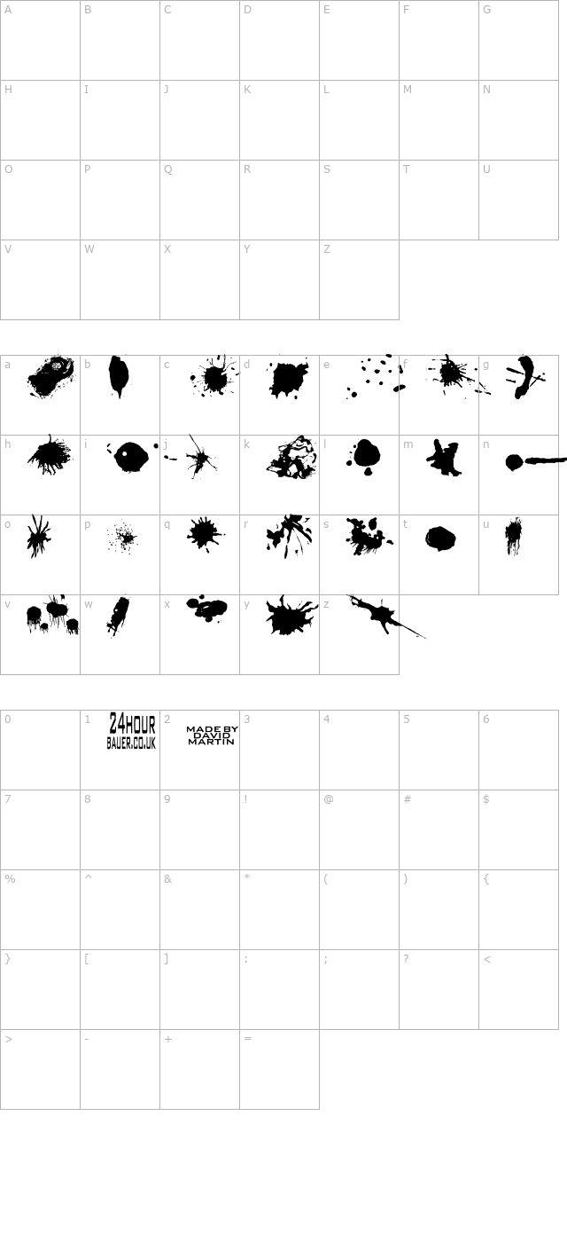 split-splat-splodge character map