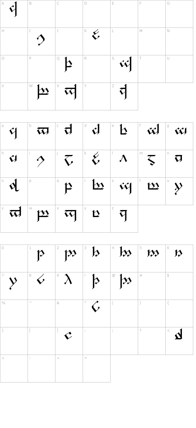 tengwar-noldor-1 character map