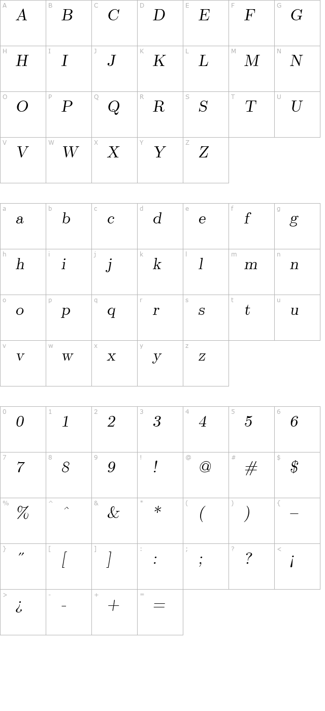 texplus-em-italic character map