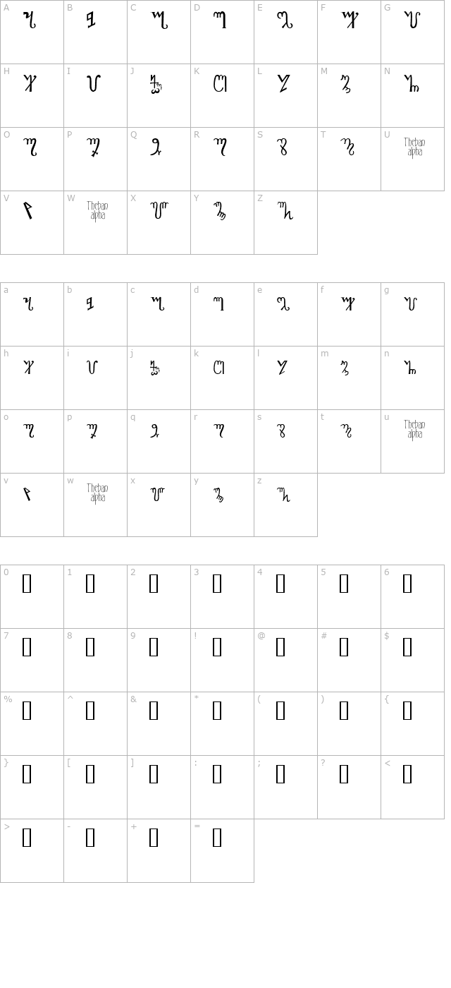 Theban Alphabet character map