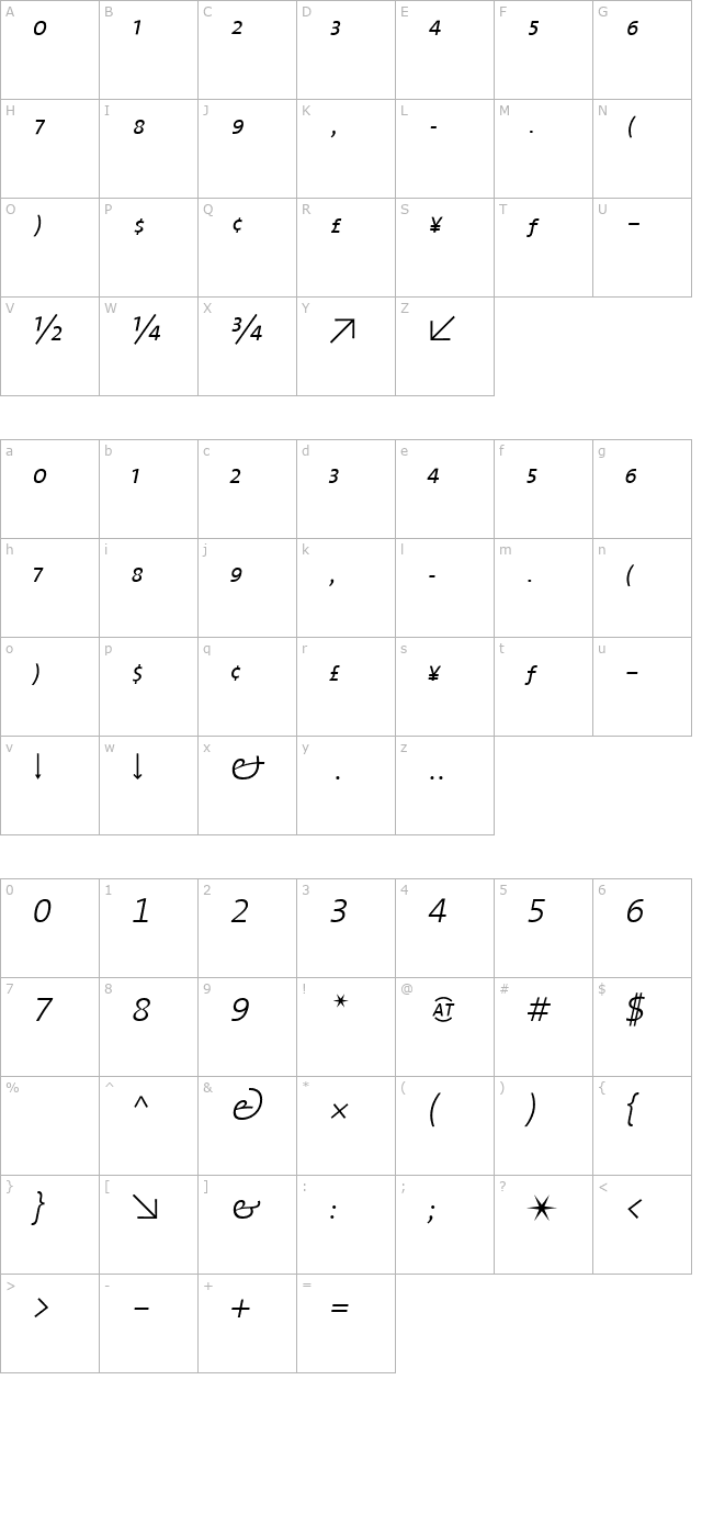 TheSans Light Expert Italic character map