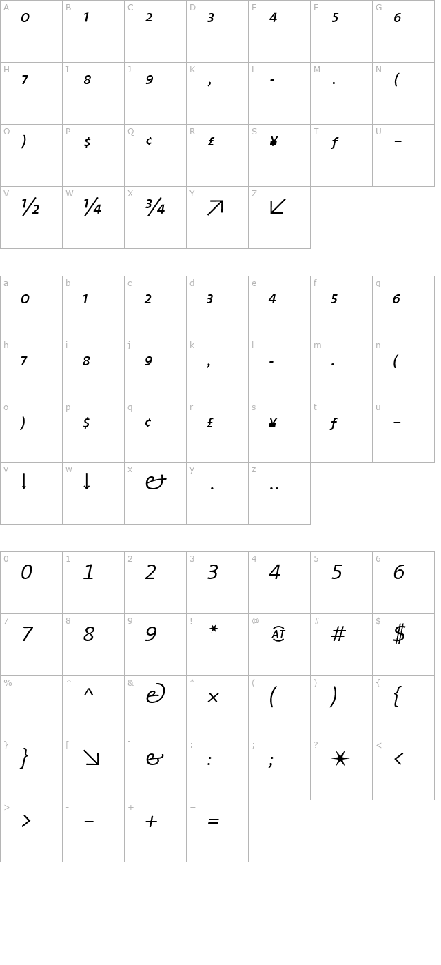 TheSans SemiLight Expert Italic character map