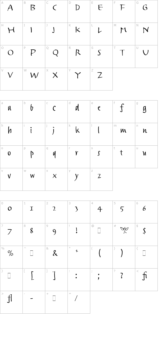trackpad-let-plain10 character map