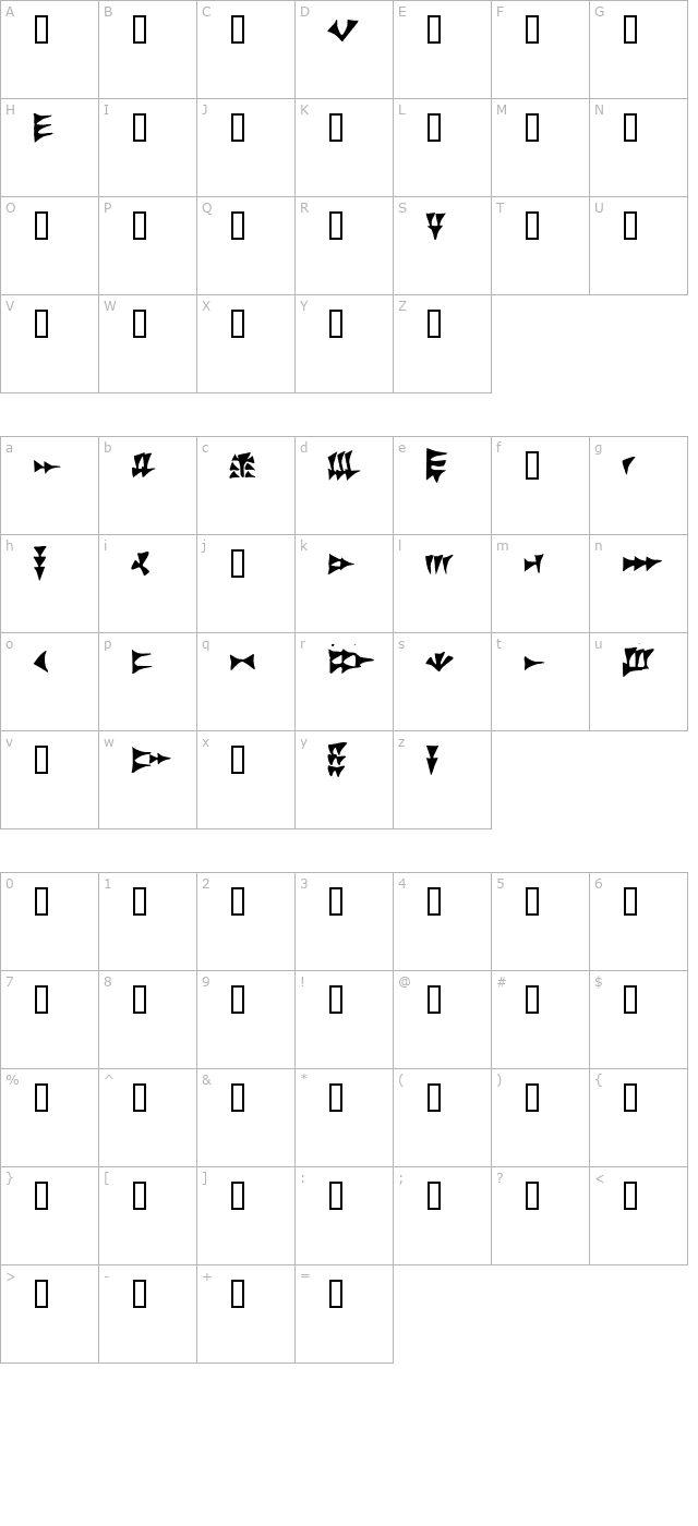 Ugarit character map