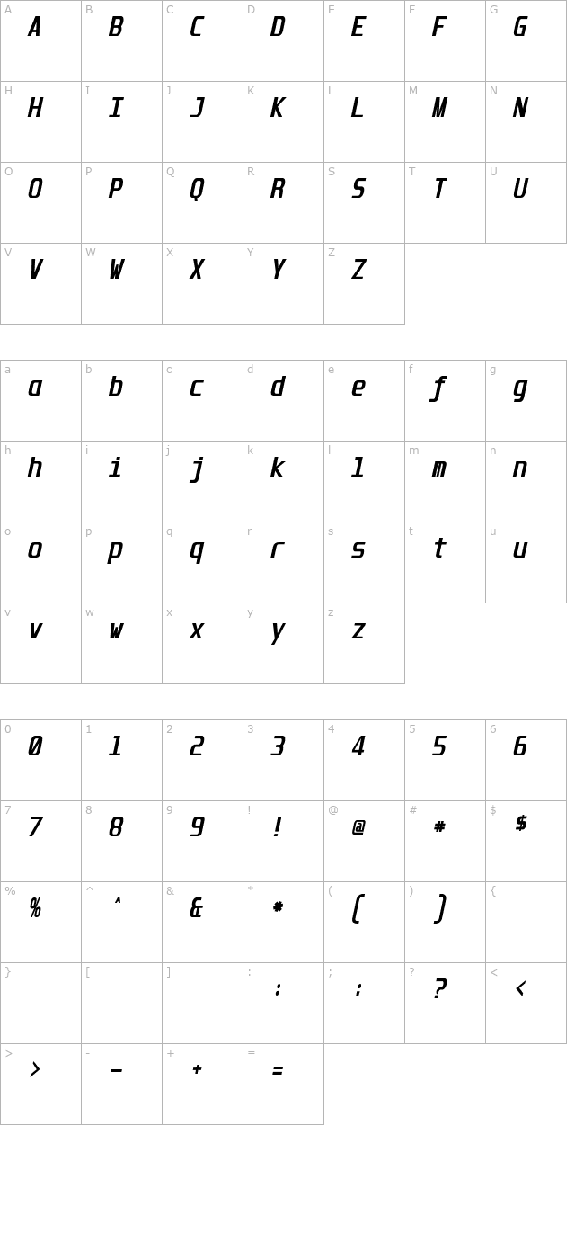 Unispace Bold Italic character map