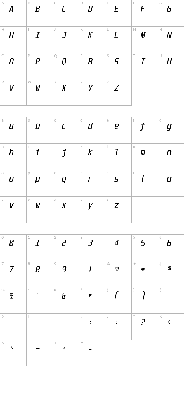 Unispace Italic character map