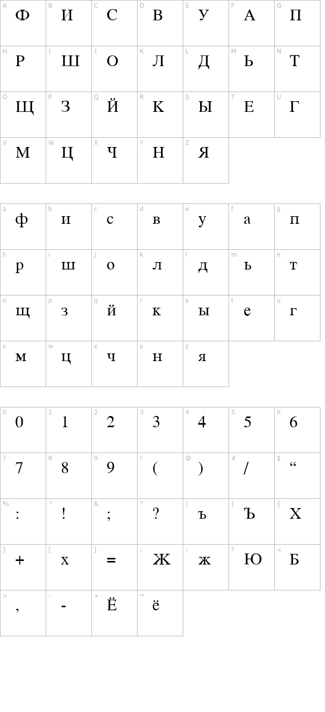 vremyaflf-roman character map