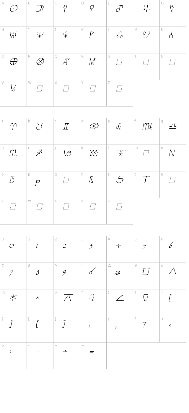 Widget Italic character map