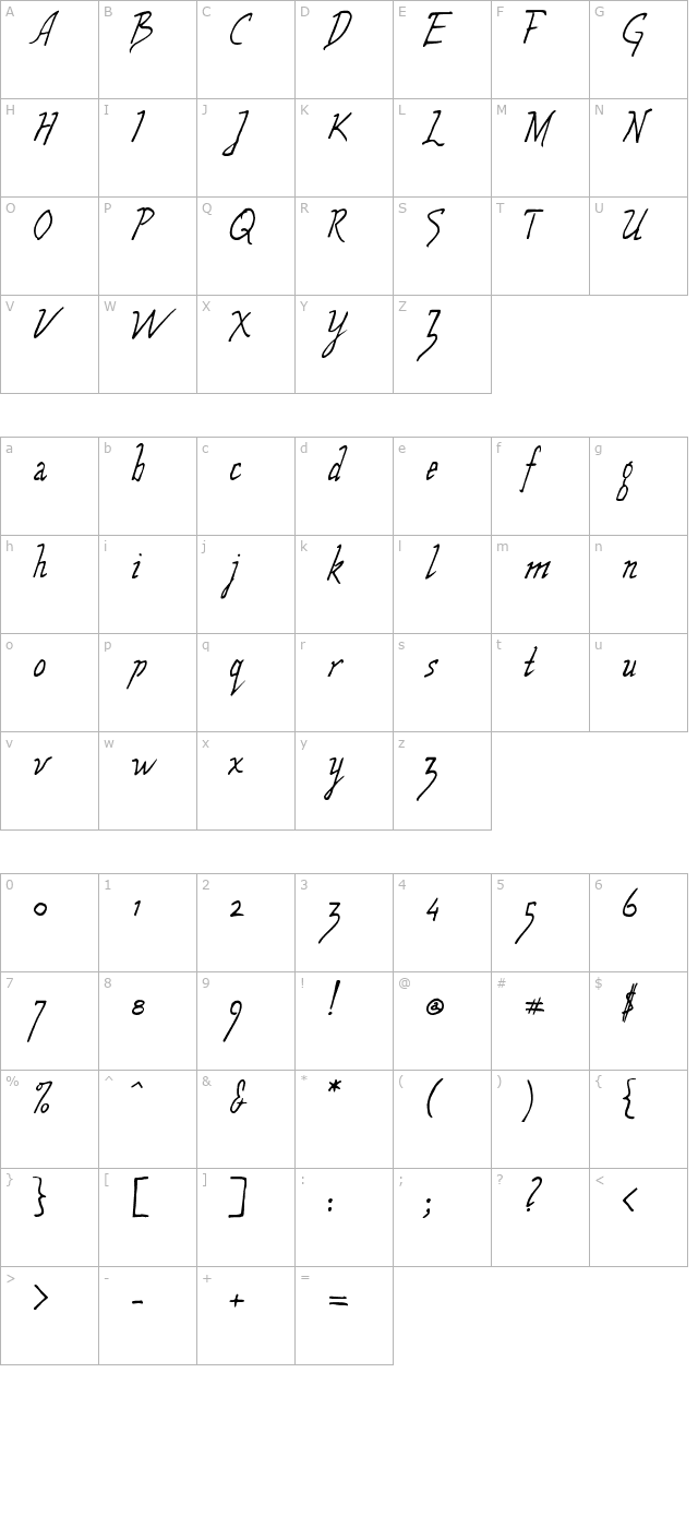 Wolven Script character map