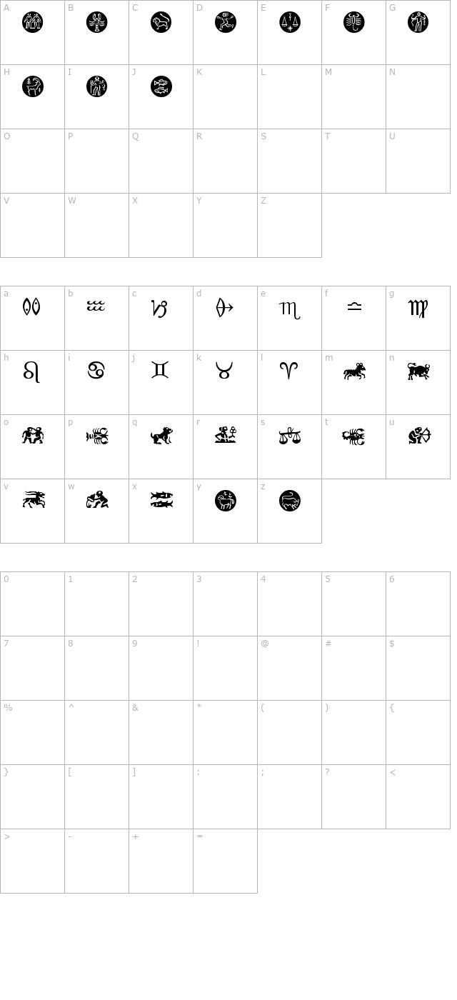 zodiac character map