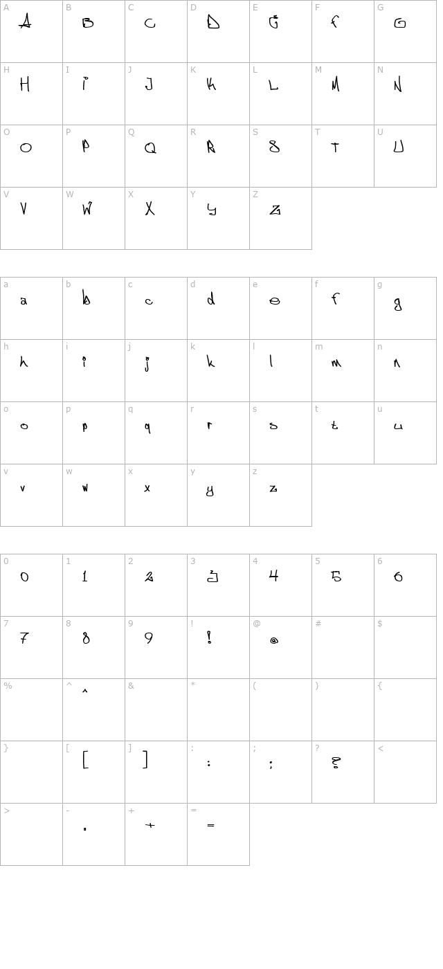 ƒggstock character map