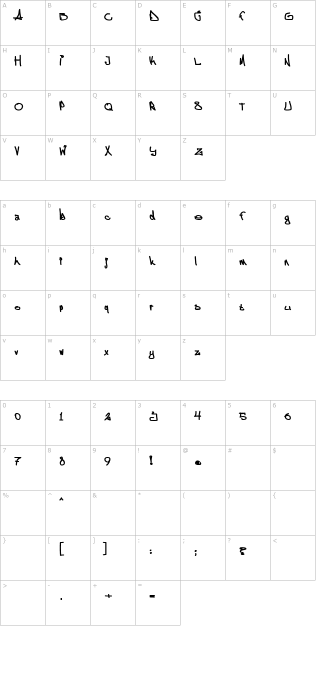 ƒggstockGravid character map