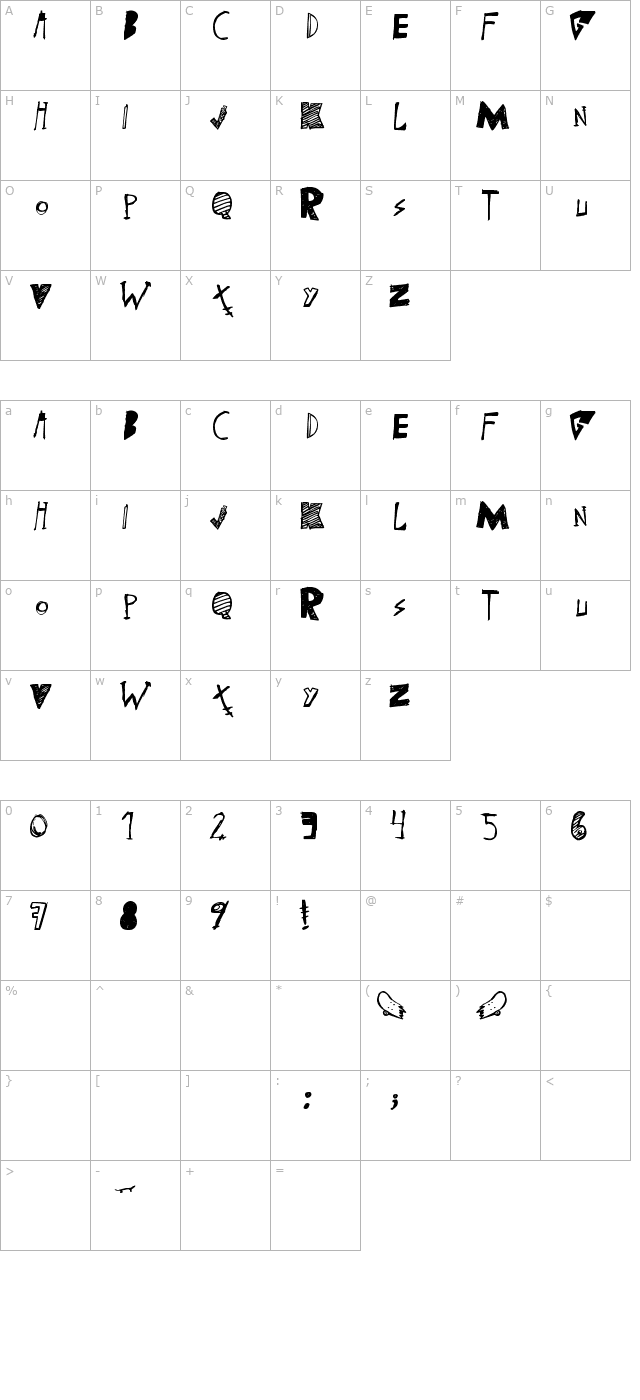 (skateboarding) character map