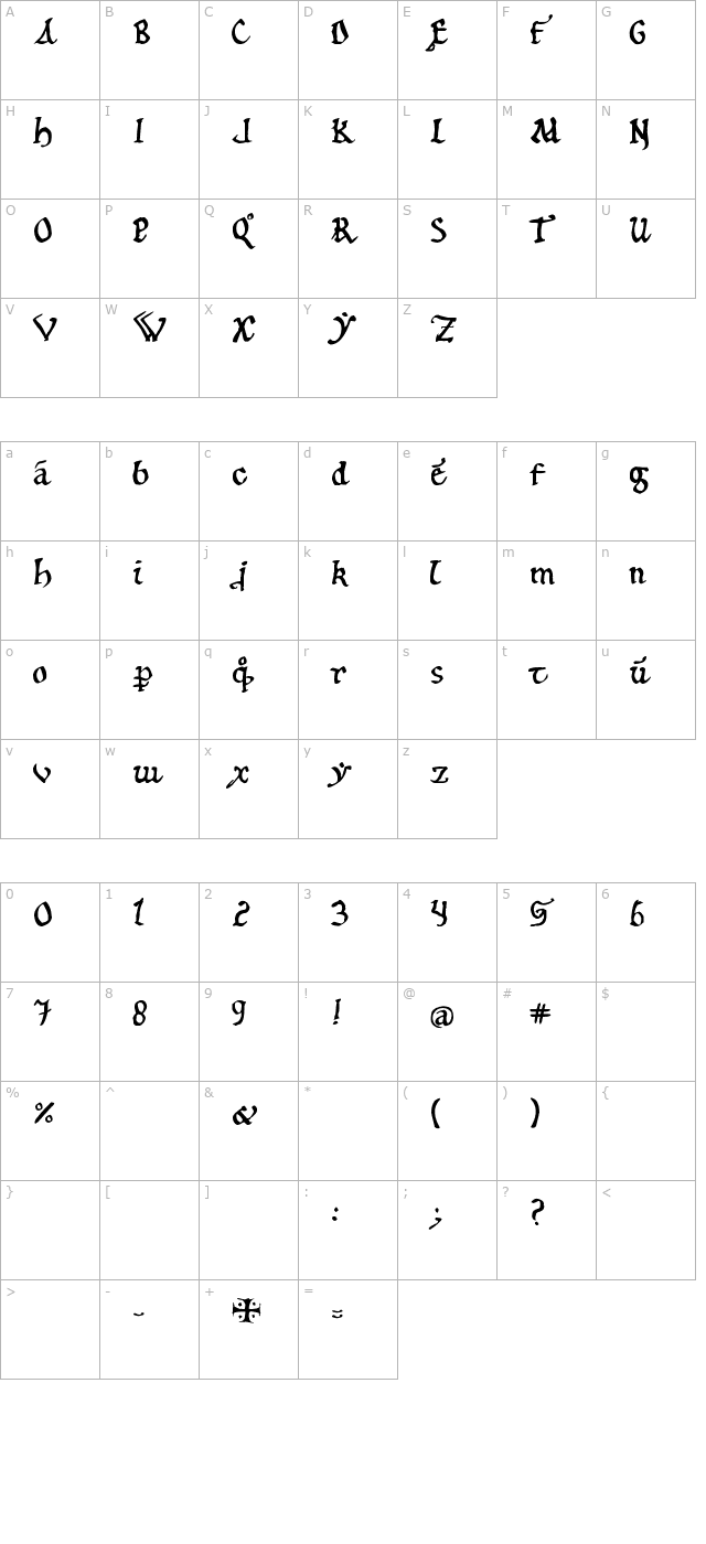 12 th c. Abbey character map