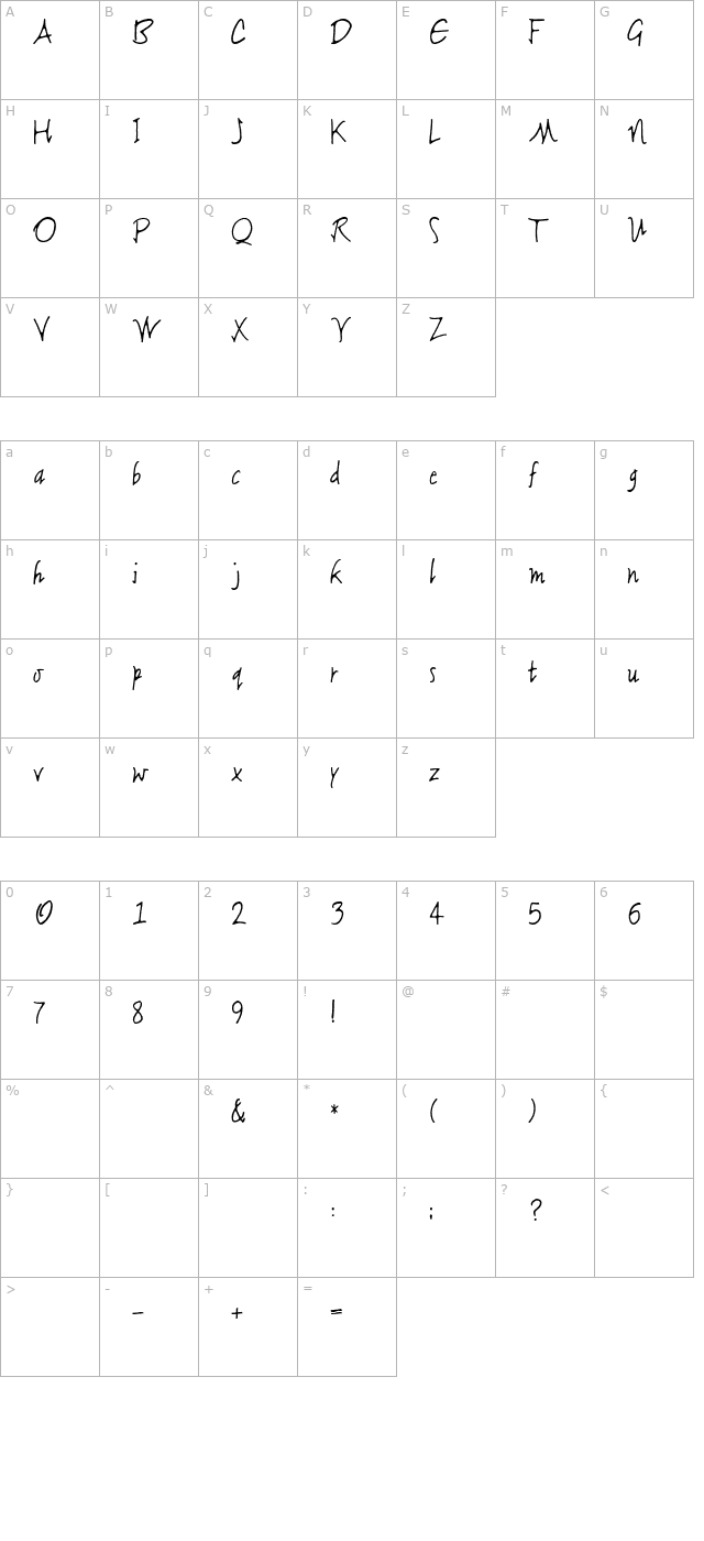 2Peas Blissful character map