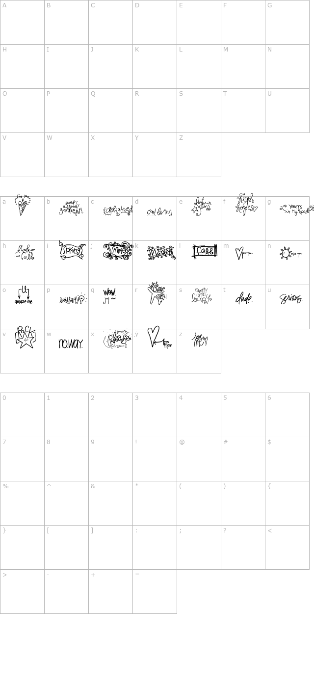 2peas-cardiologie character map