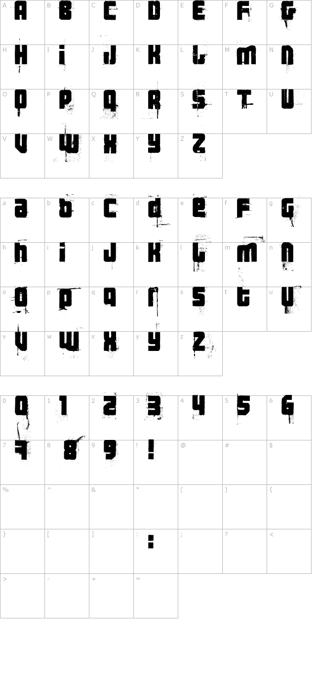 3 theHard way RMXfenotype character map