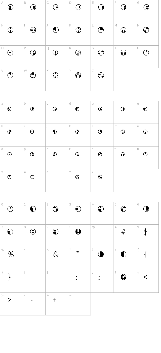 360° character map