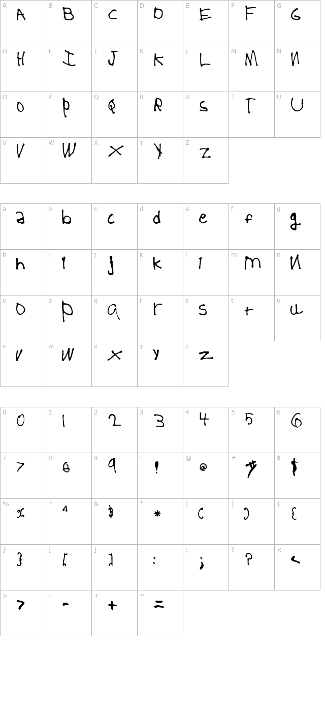 5 Year Old character map