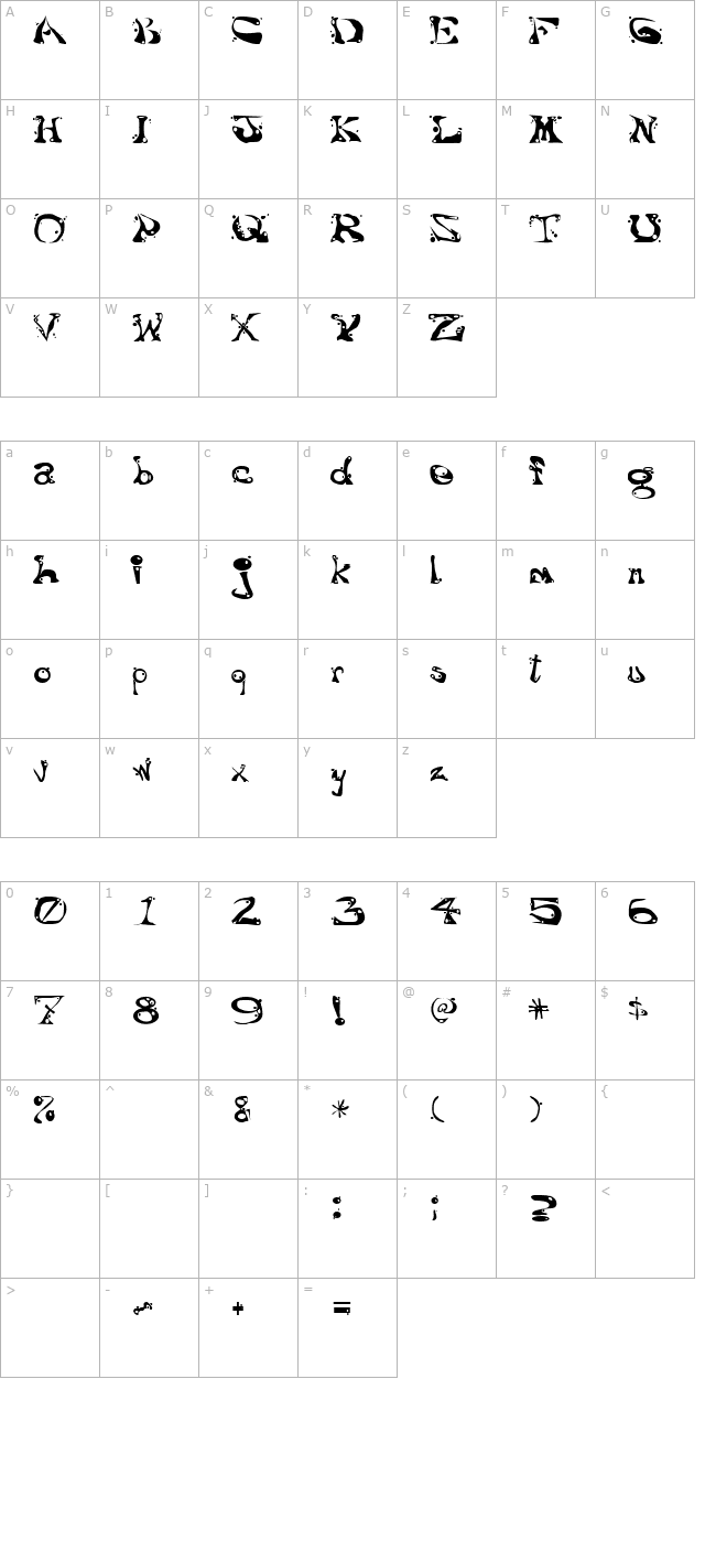 Aajax Surreal Freak character map